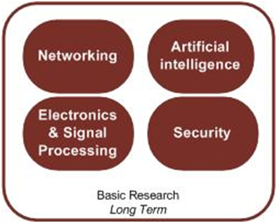 INVESTIGACIÓN BÁSICA