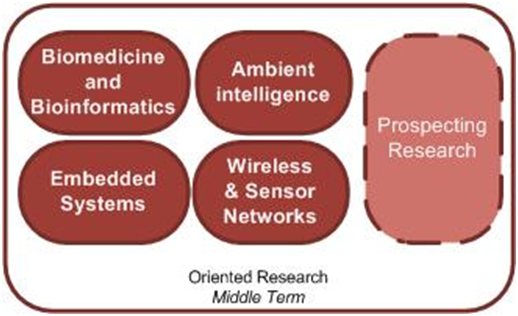 INVESTIGACIÓN ORIENTADA