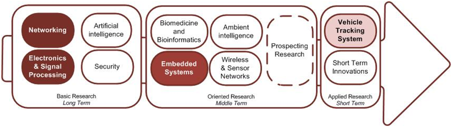 VEHICLE TRACKING SYSTEM
