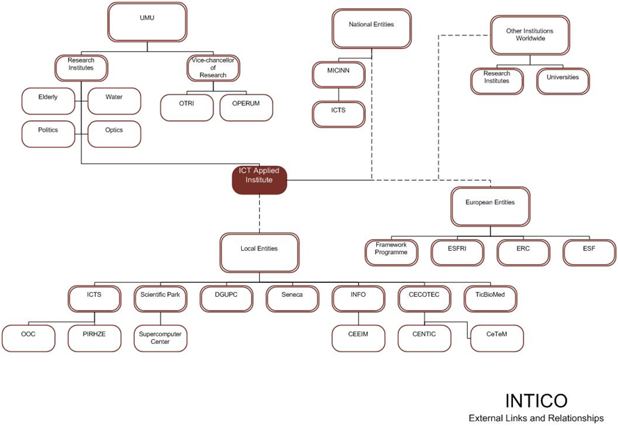 INTICO Y SU CONTEXTO