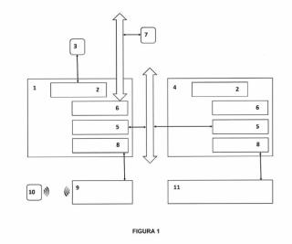  Método y sistema de configuración flexible de dispositivos remotos de control y monitorización